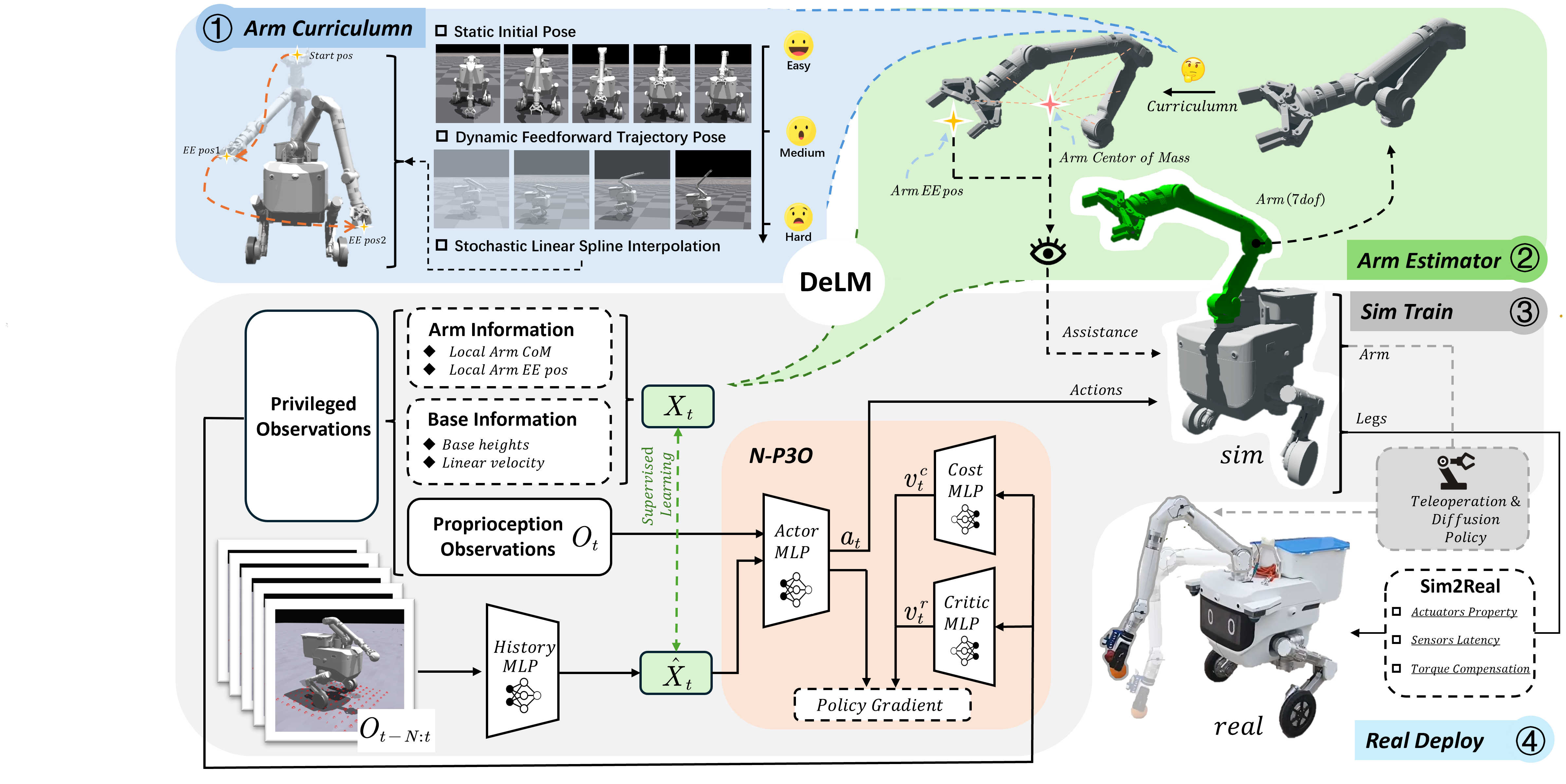 Interpolate start reference image.